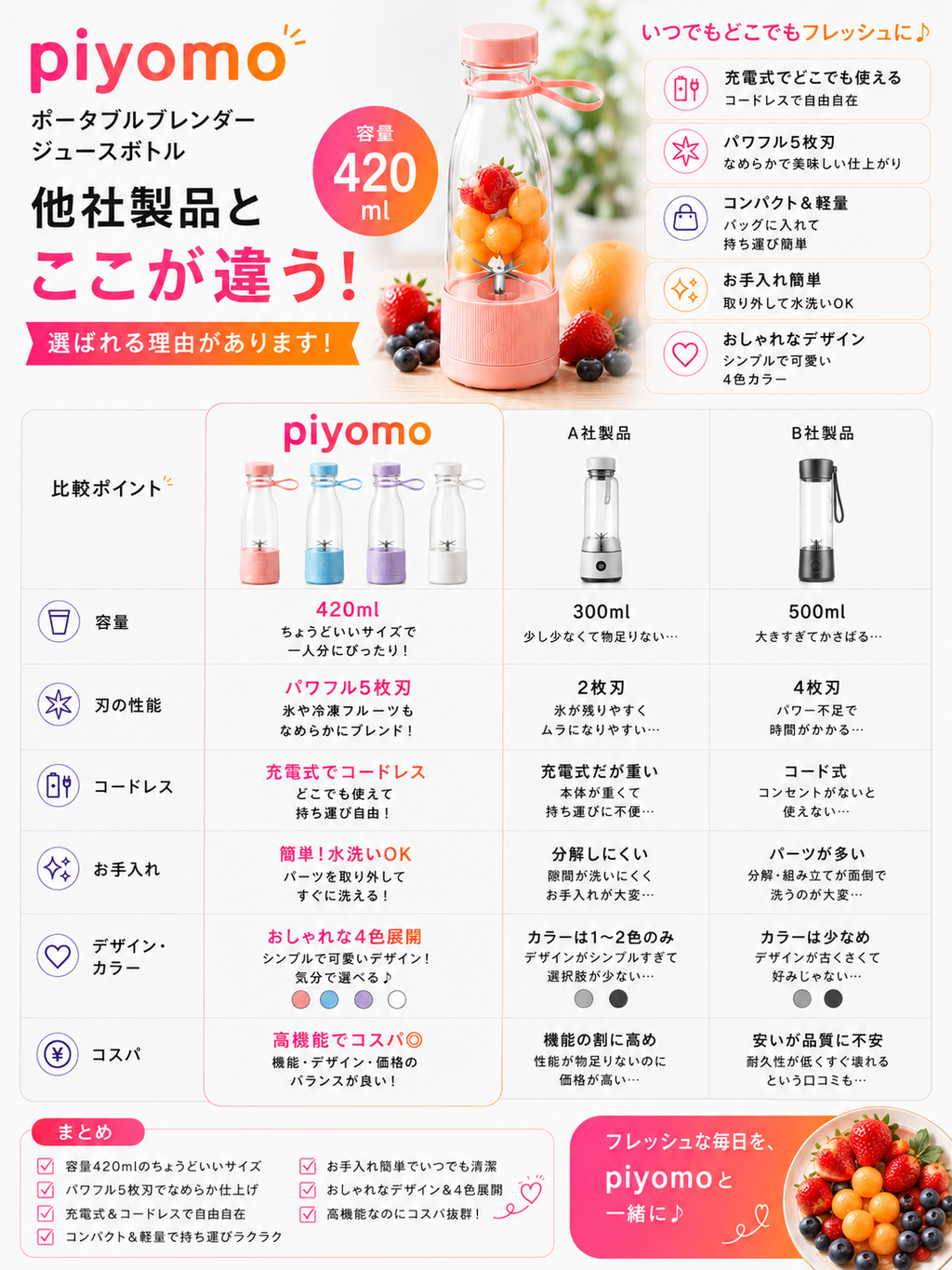 携帯用ボトルジューサー