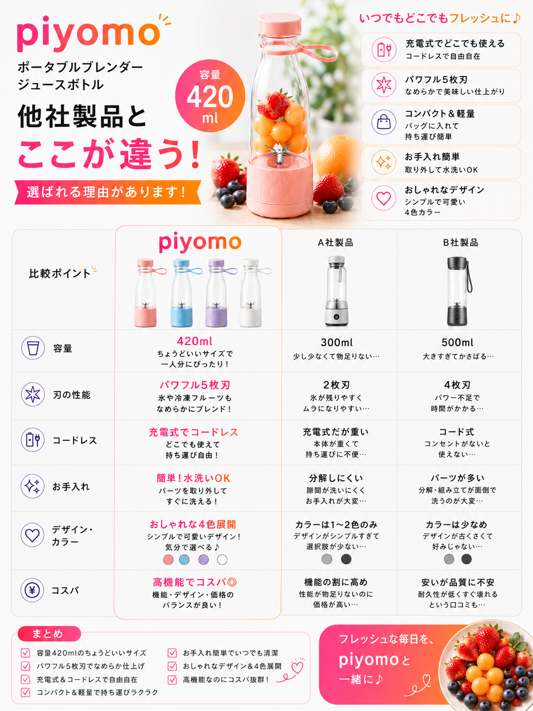 携帯用ボトルジューサー